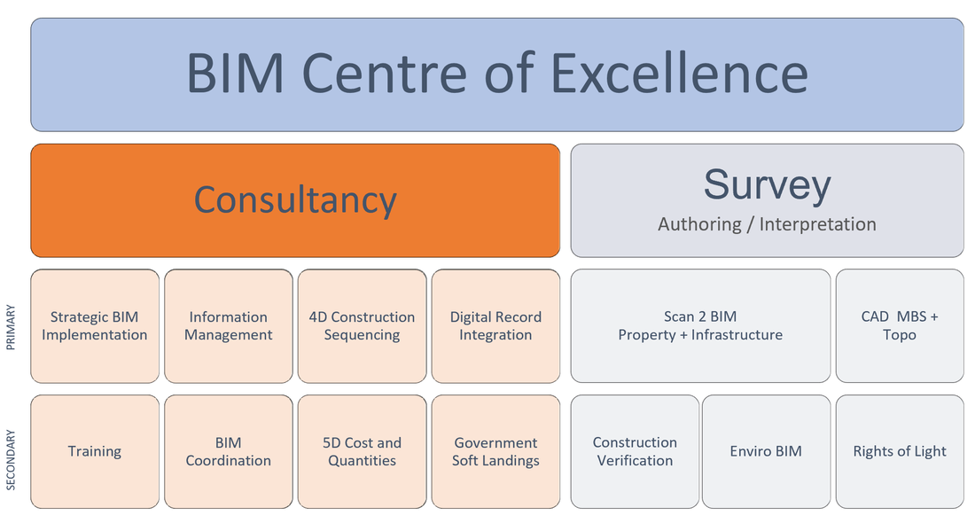 Bim Specialist Image