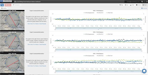 Pc Monitoring London Gasholder Kings Park Road Data 2