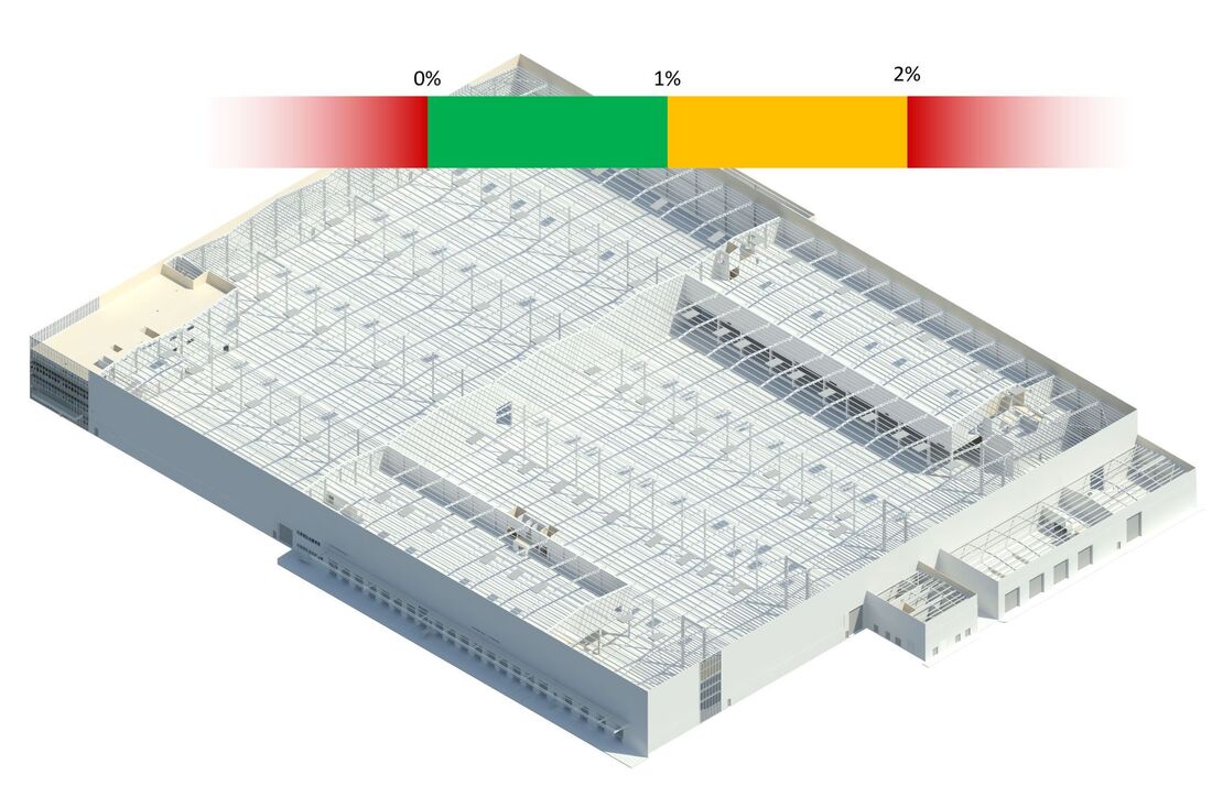 Bim Warehouse Tolerance