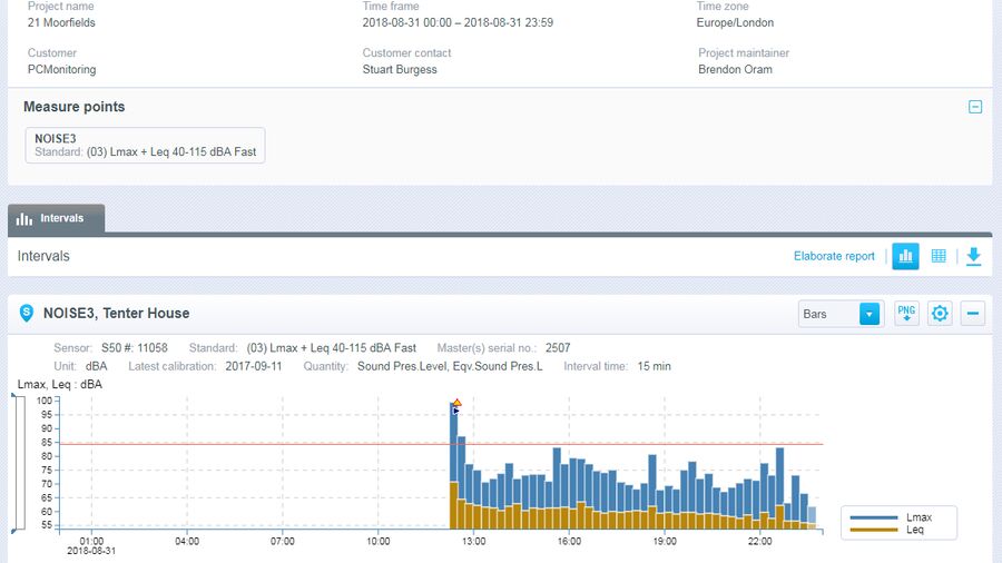 Environmental Services Moorfields London Equipment Noise Monitoring Data