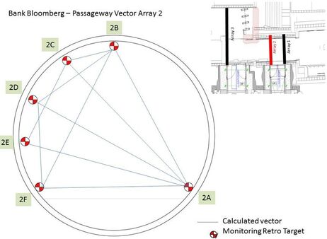 Pc Monitoring Bloomberg London Bank Station Vector Array